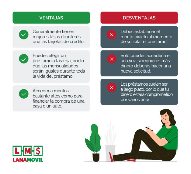 infografía que prestamo me conviene mas
